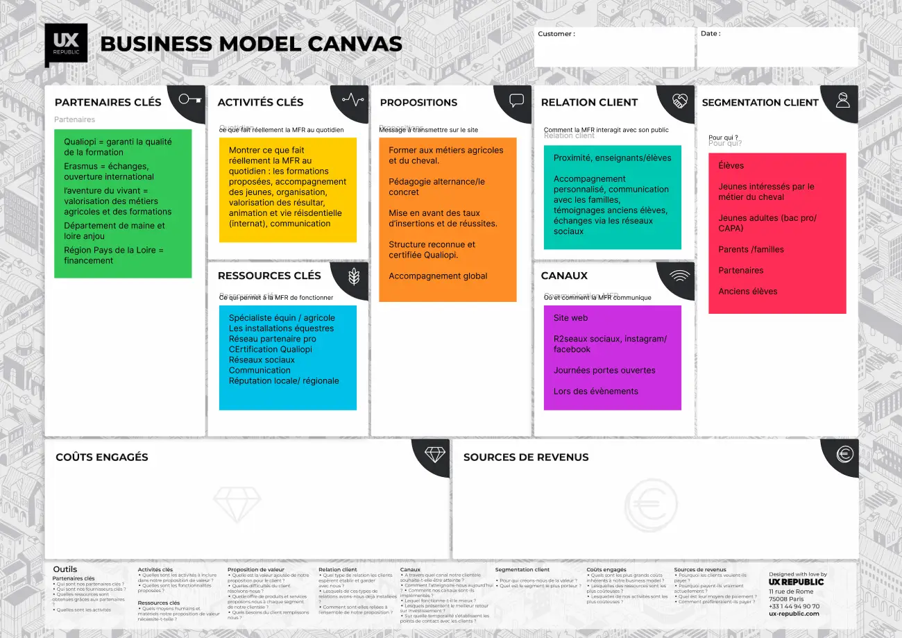 Business Modèle Canvas